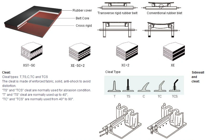 Ep Series Corrugated Sidewall Conveyor Belt